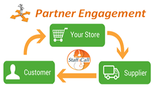 Partner Offline Engagement